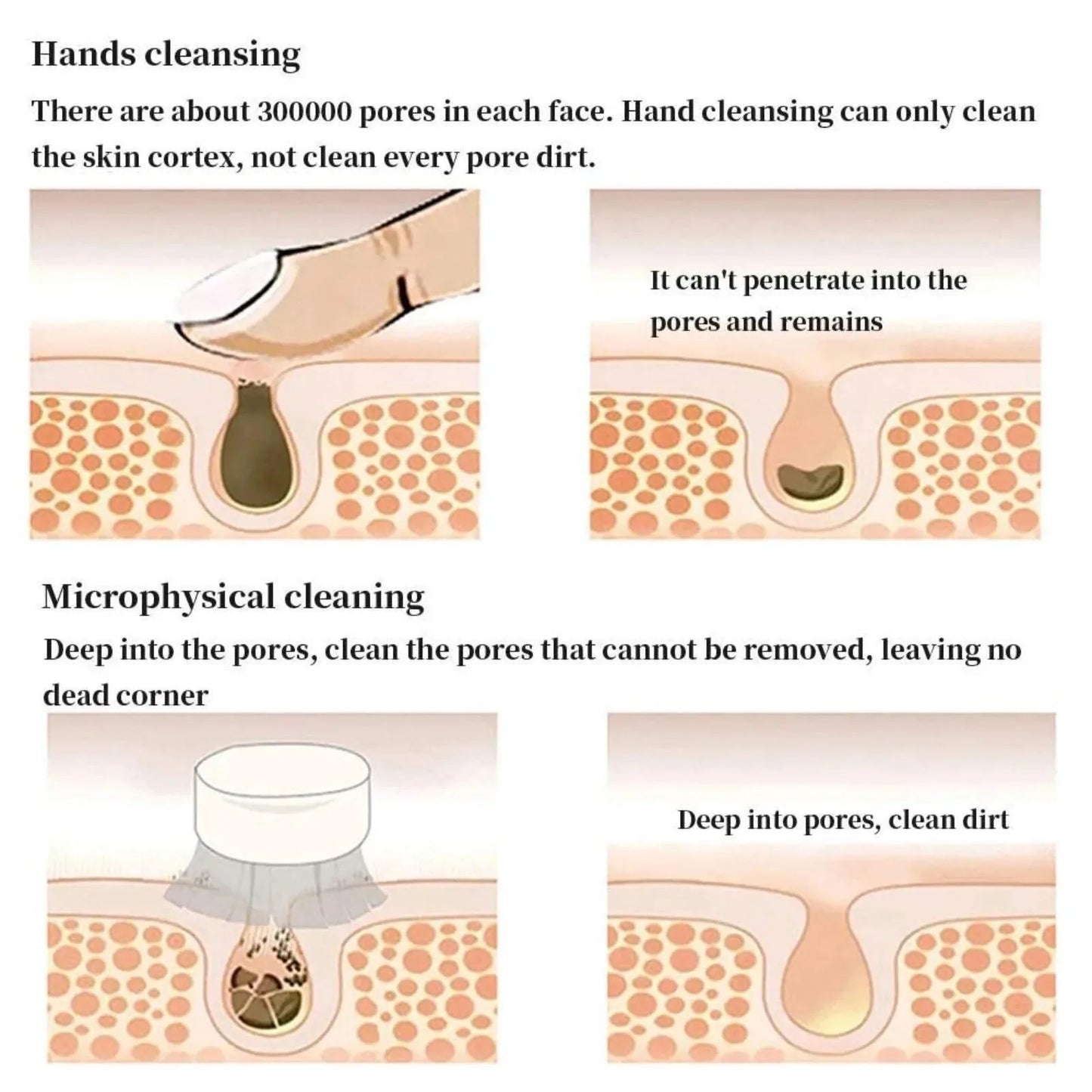 2-in-1 Silicone Facial Cleansing Brush for Deep Pores